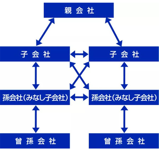 日本工作合法簽證大匯總