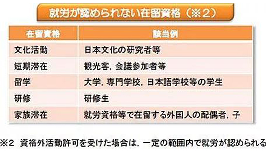 日本工作合法簽證大匯總
