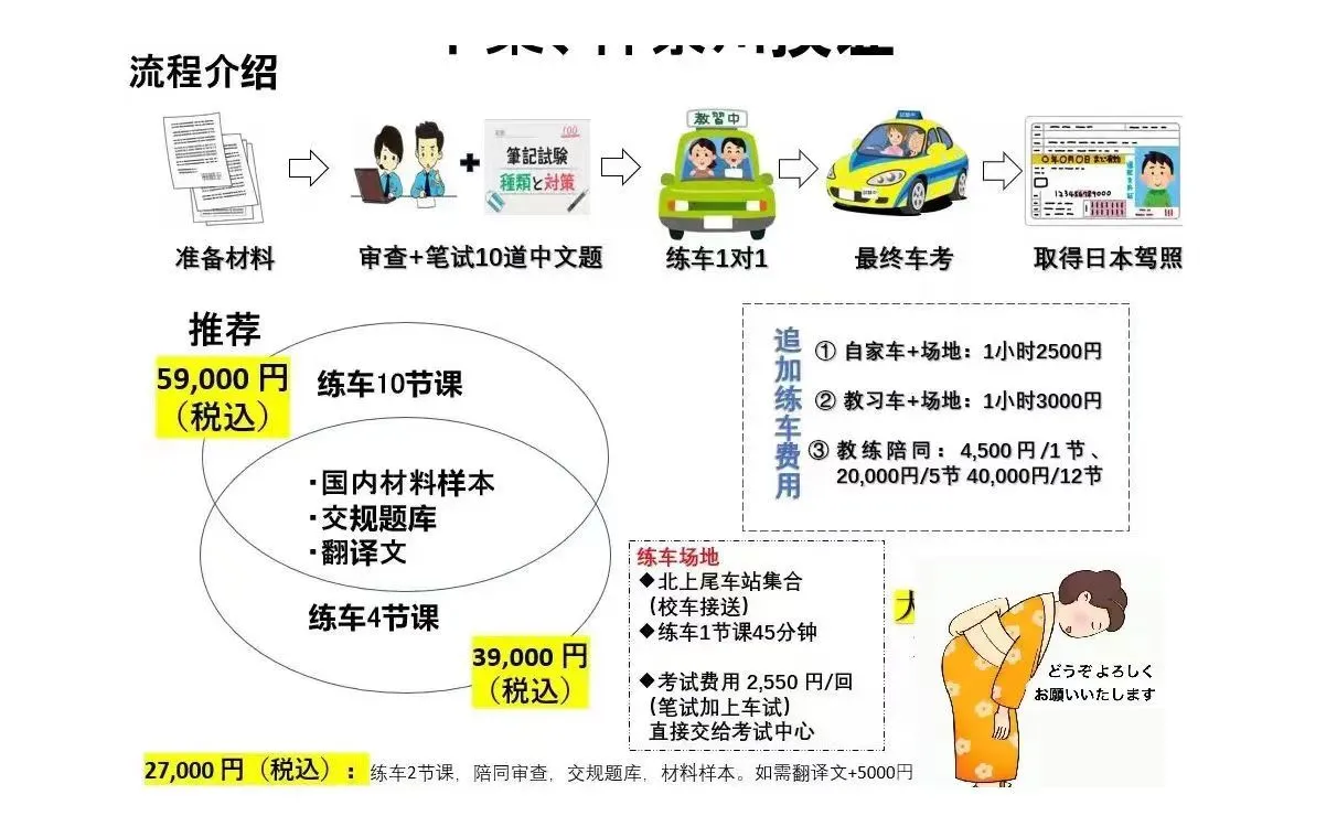 日本工作 遼寧政通