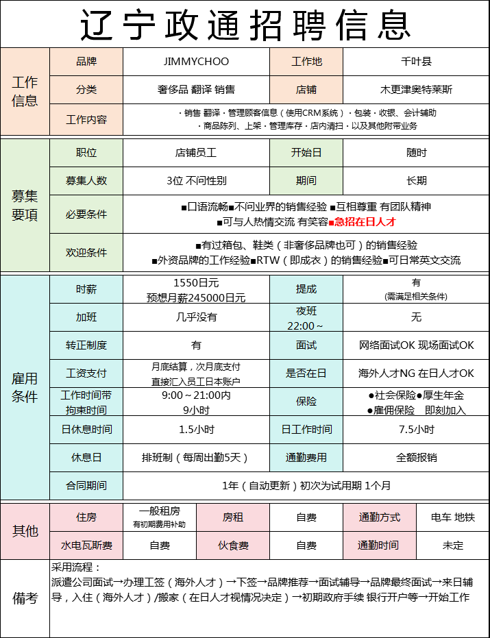 遼寧政通