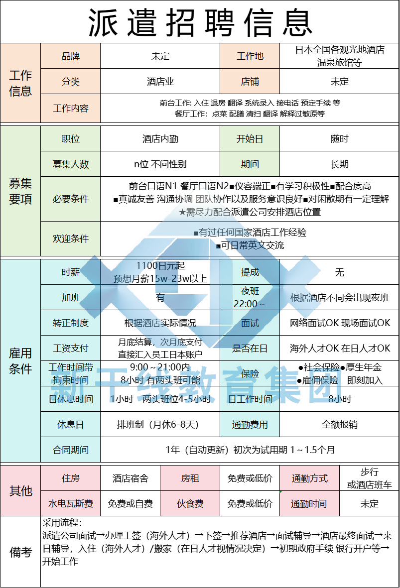 日本工作 遼寧政通