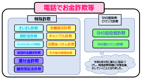 遼寧政通
