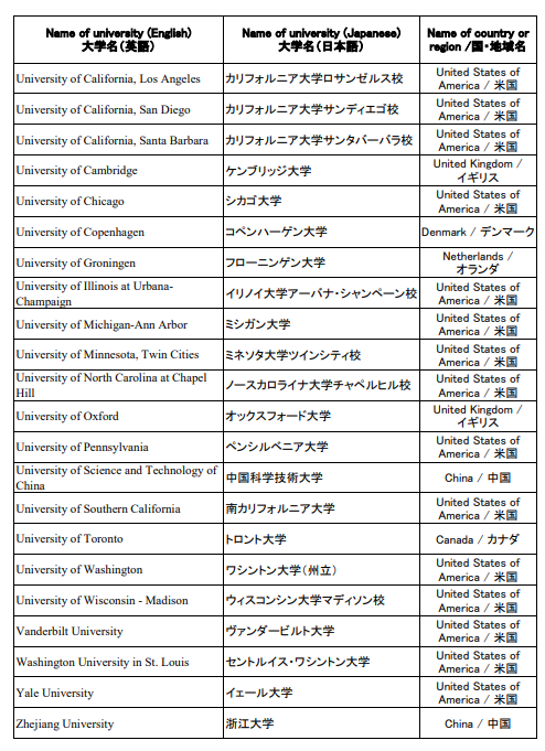 日本工作簽證