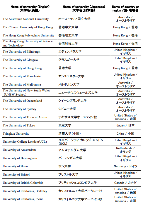 日本工作簽證