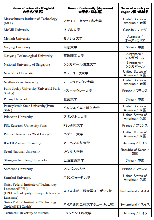 日本工作簽證